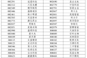 十大好梦A股重大调整6月16日生效！6大跨市场指数合计换187只样本